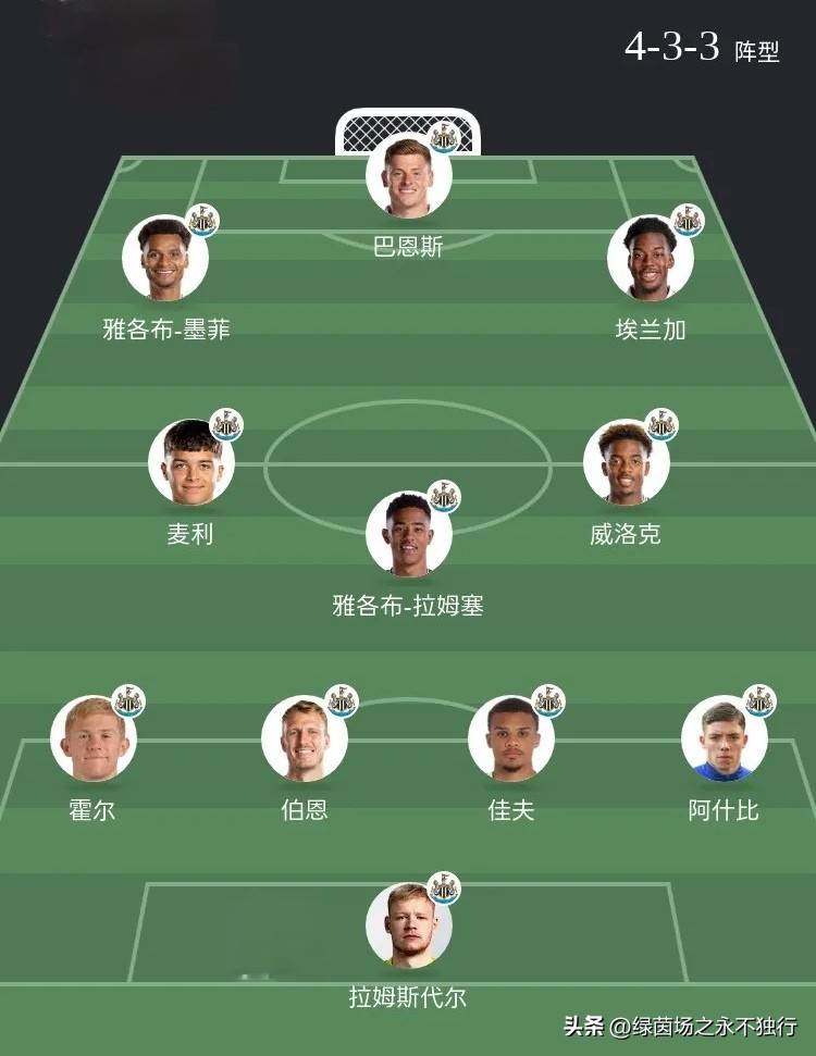 纽卡斯尔：伊萨克压哨一换二，净投入1.2亿，首发轮换阵容差距大